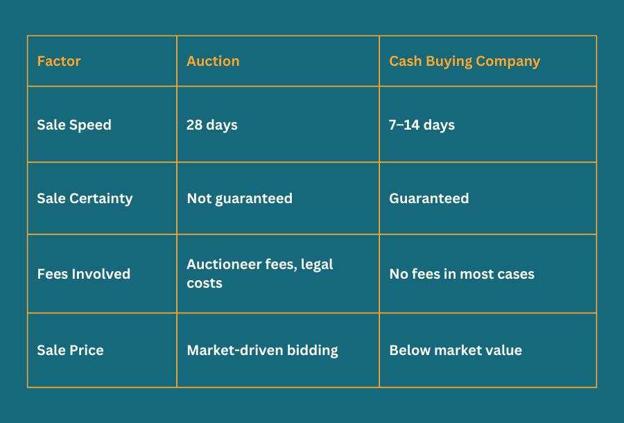 Selling a House at Auction v Cash Buyer