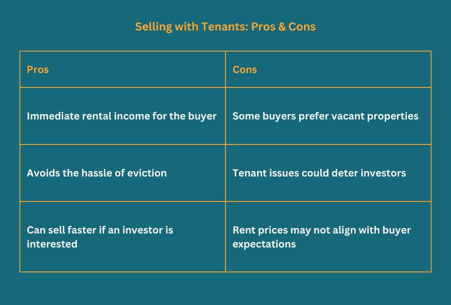 Selling a buy-to-let for cash - selling with tenants pros and cons