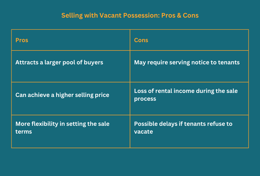 Selling a buy-to-let for cash - selling without tenants pros and cons