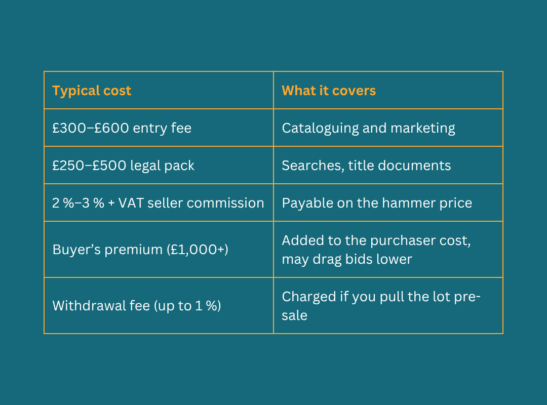 Cash Sale - Auction Fees