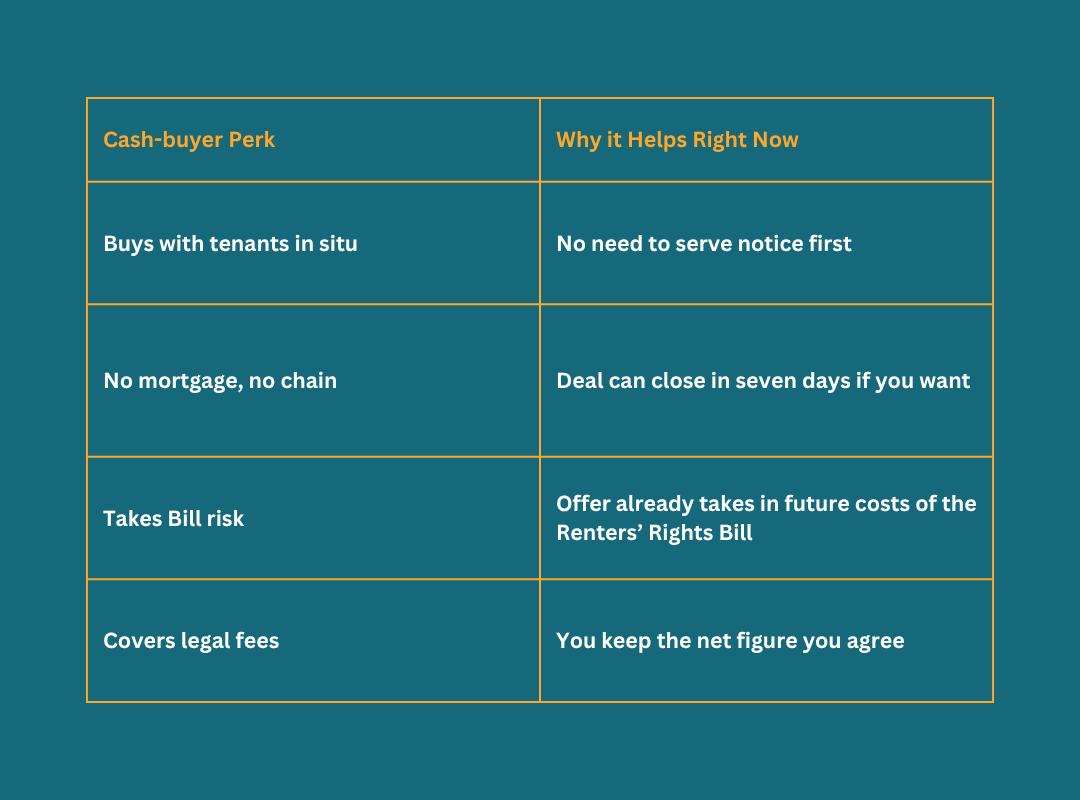 Renters rights bill - cash buyer benefits